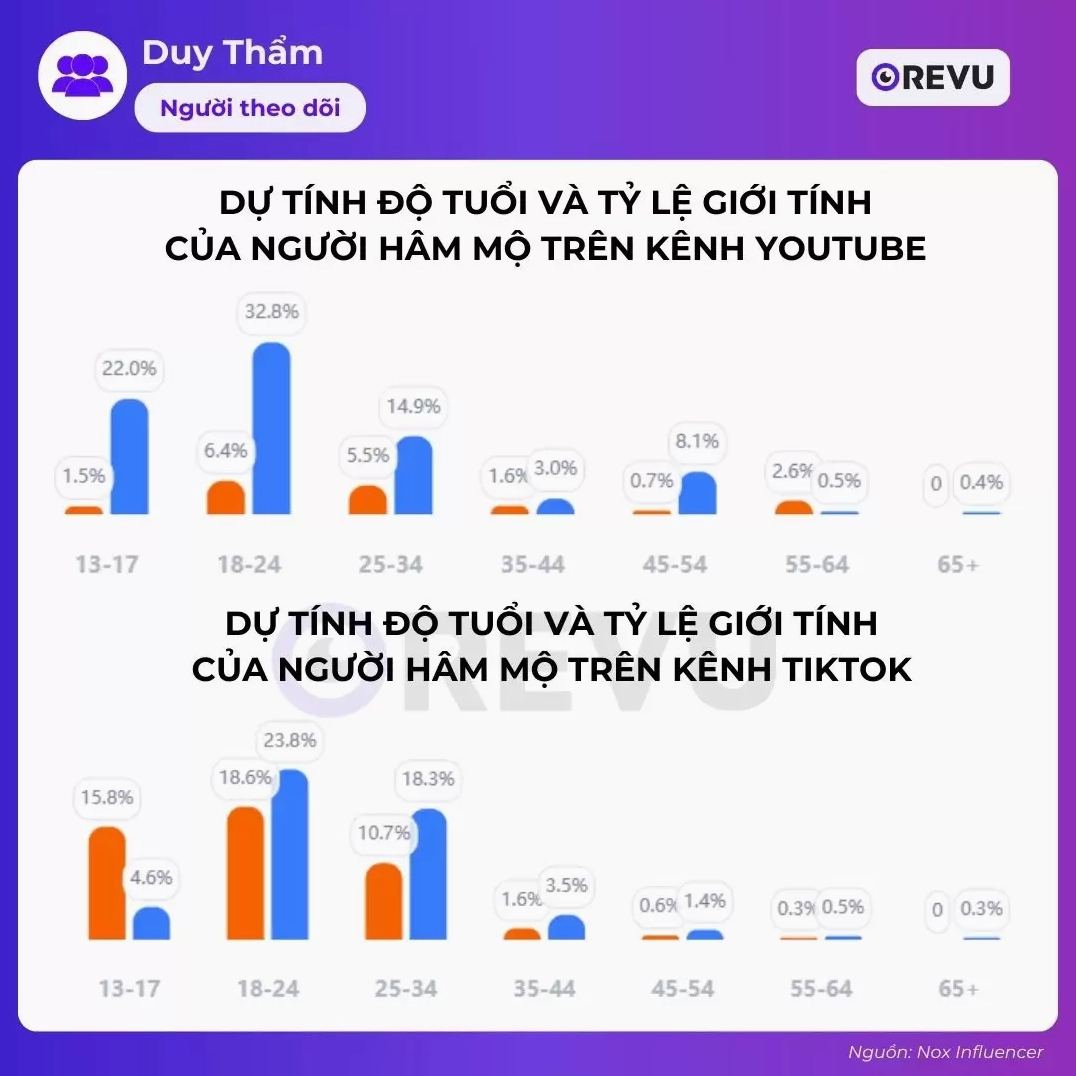 Bức ảnh lột tả vẻ đẹp trưởng thành nam tính nhưng không kém phần ngọt ngào của nam nhà sáng tạo nội dung
