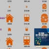 Kinh nghiệm so sánh chi phí du học úc các thành phố năm 2026