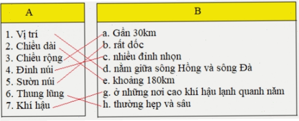 Bản đồ thể hiện vị trí Dãy Hoàng Liên Sơn trên lãnh thổ Việt Nam