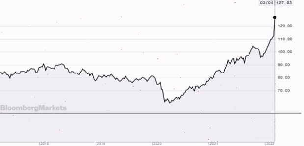 Phương pháp quản lý rủi ro khi đầu tư chứng khoán và lạm phát tăng