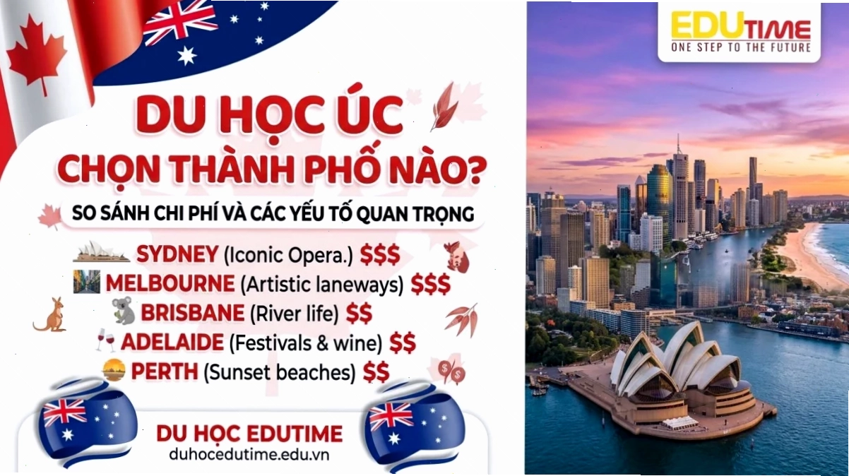 So sánh chi phí du học úc các thành phố lớn và nhỏ